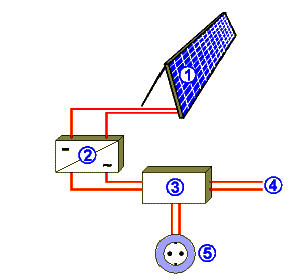 Sistema Impianto Solare